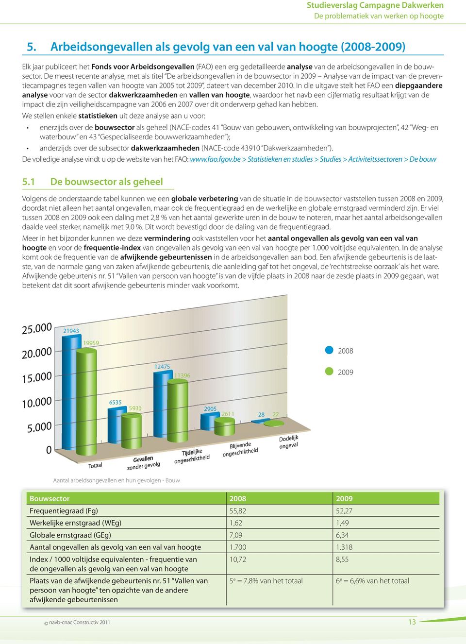 2010. In die uitgave stelt het FAO een diepgaandere analyse voor van de sector dakwerkzaamheden en vallen van hoogte, waardoor het navb een cijfermatig resultaat krijgt van de impact die zijn