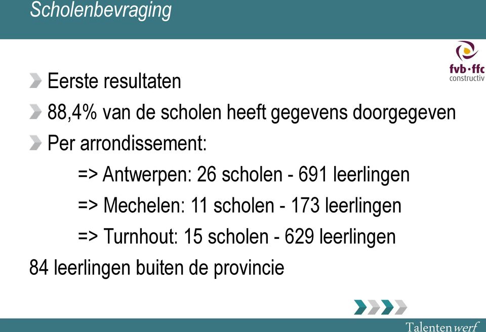 scholen - 691 leerlingen => Mechelen: 11 scholen - 173