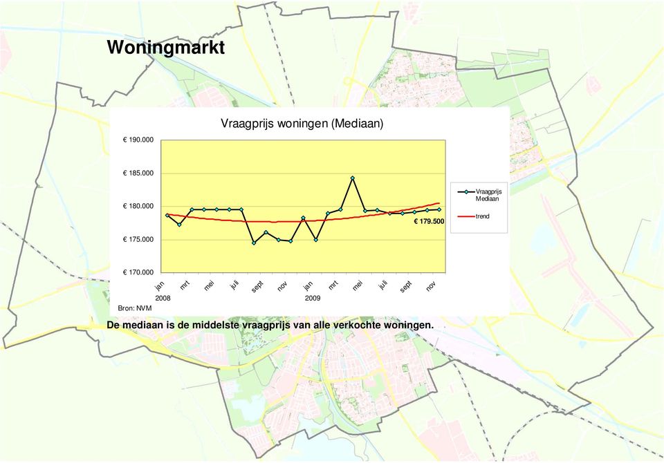 000 175.000 179.500 Vraagprijs Mediaan 170.