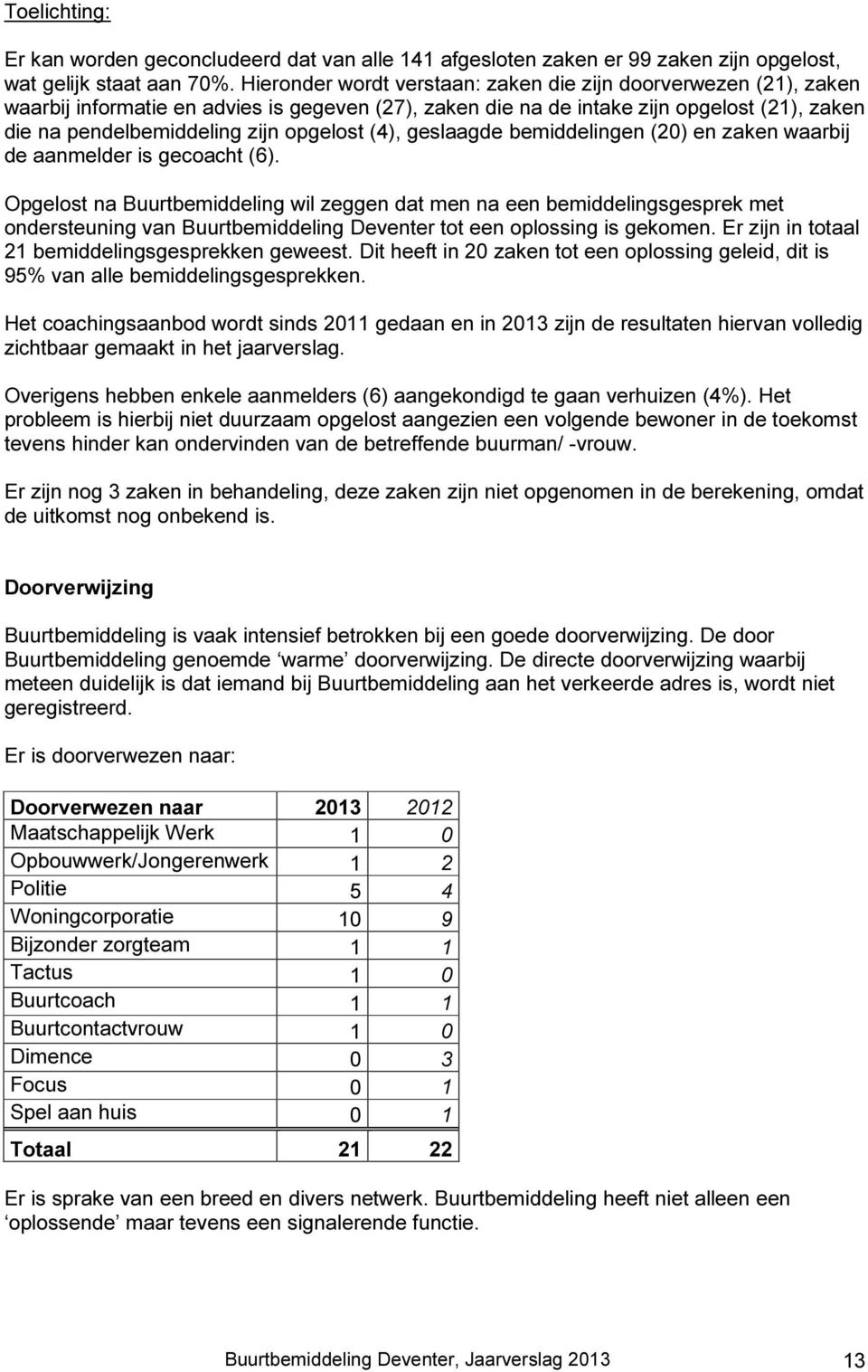 (4), geslaagde bemiddelingen (20) en zaken waarbij de aanmelder is gecoacht (6).