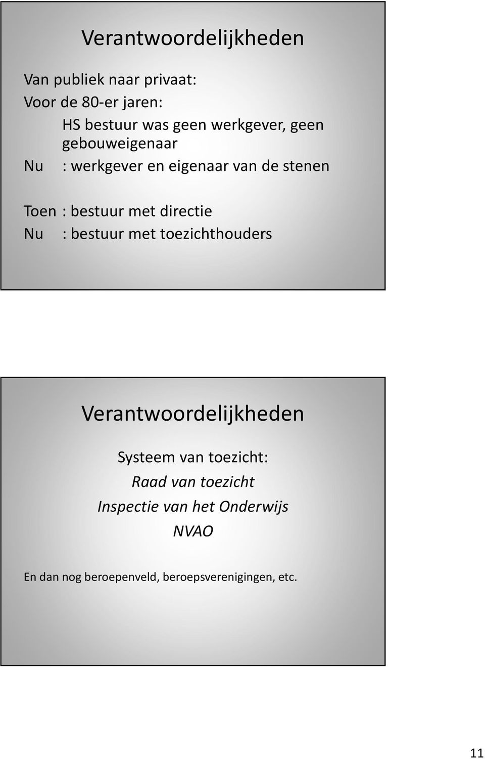 directie Nu : bestuur met toezichthouders Verantwoordelijkheden Systeem van toezicht: Raad