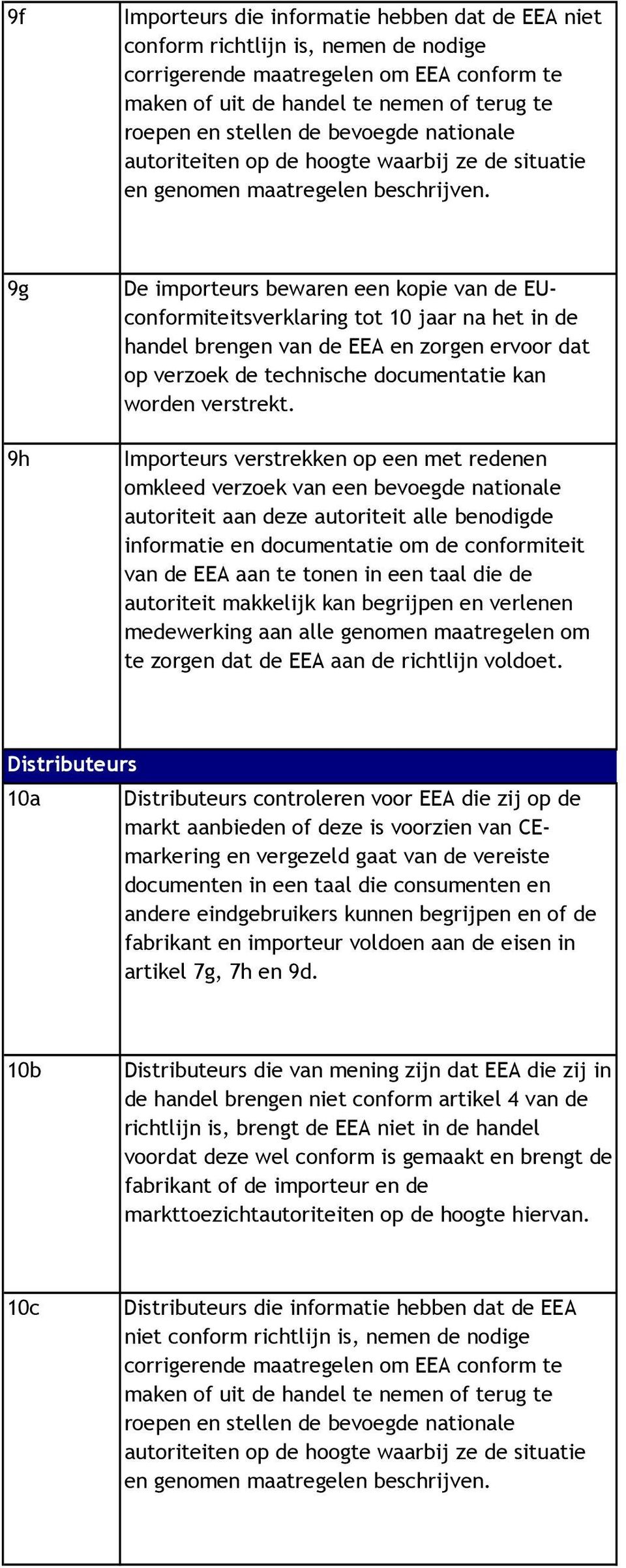 9g 9h De importeurs bewaren een kopie van de EUconformiteitsverklaring tot 10 jaar na het in de handel brengen van de EEA en zorgen ervoor dat op verzoek de technische documentatie kan worden