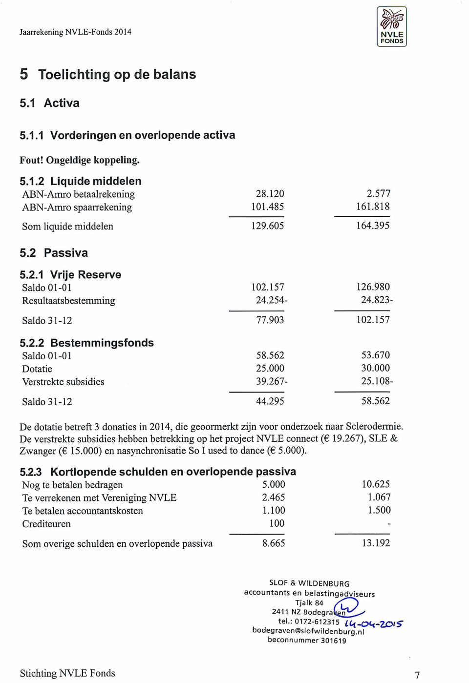 562 De dotatie betreft 3 donaties in 2014, die geoormerkt zijn voor onderzoek naar Sclerodermie. De verstrekte subsidies hebben betrekking op het project connect ( 19.267), SLE & Zwanger ( 15.