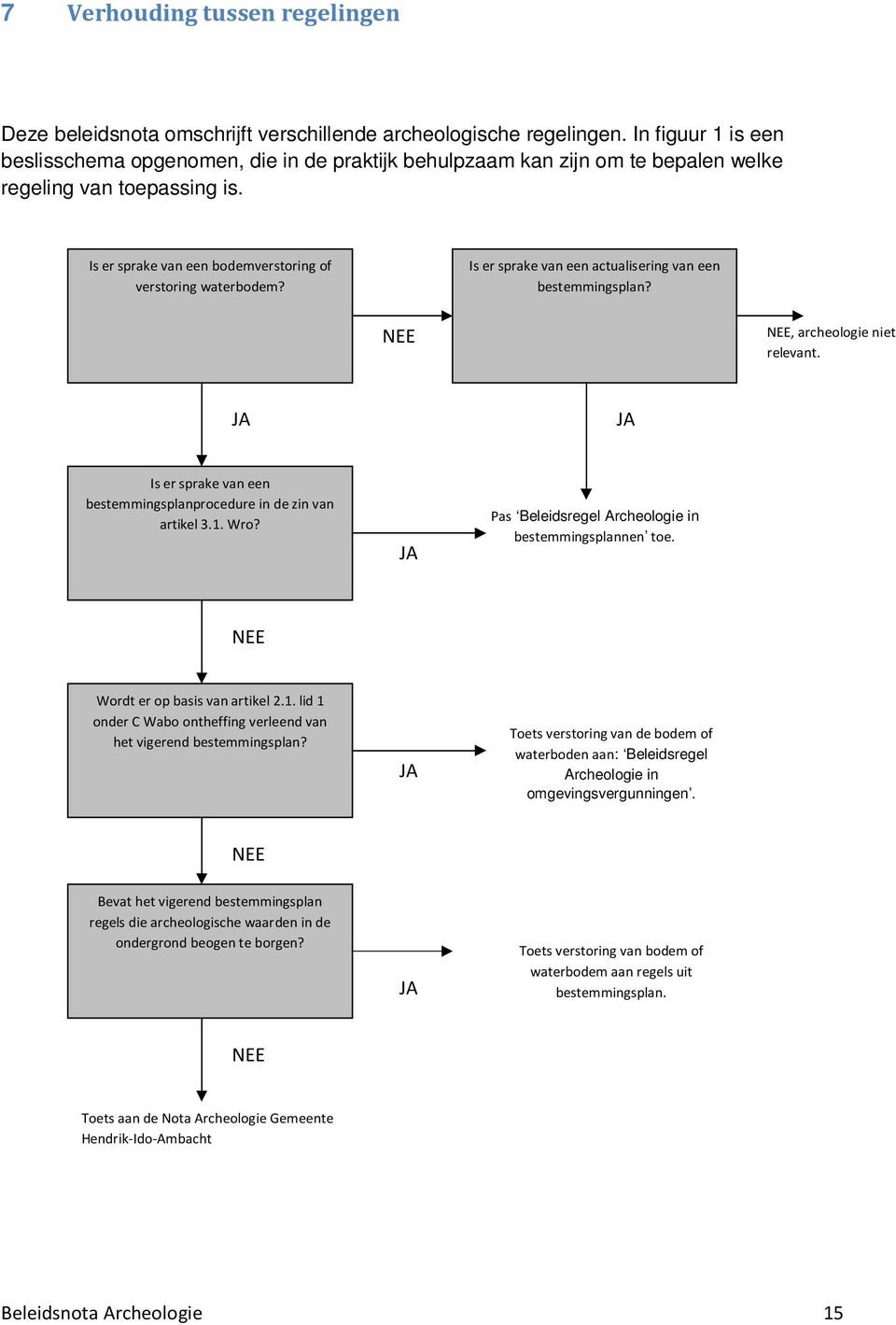 Is er sprake van een actualisering van een bestemmingsplan? NEE NEE NEE, archeologie niet relevant. JA JA Is er sprake van een bestemmingsplanprocedure in de zin van artikel 3.1. Wro?