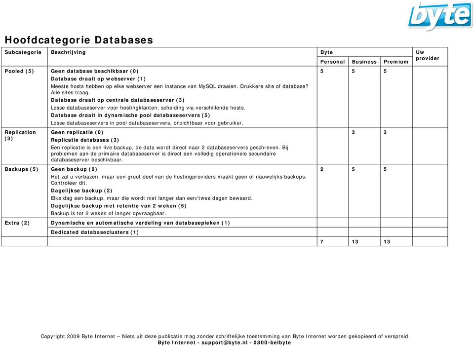 Database draait in dynamische pool databaseservers (5) Losse databaseservers in pool databaseservers, onzichtbaar voor gebruiker.