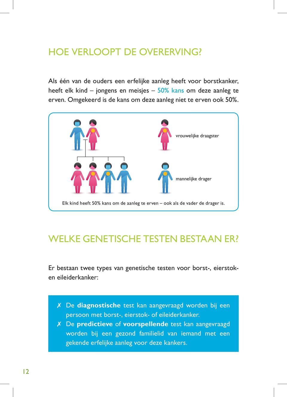 Welke genetische testen bestaan er?