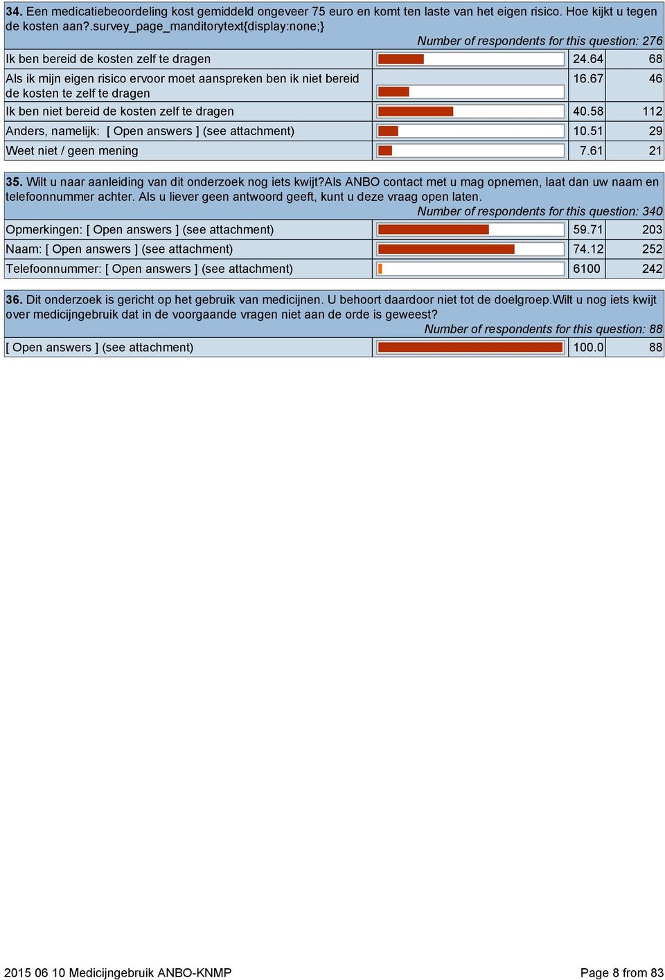 67 46 Ik ben niet bereid de kosten zelf te dragen 40.58 112 Anders, namelijk: [ Open answers ] (see attachment) 10.51 29 Weet niet / geen mening 7.61 21 35.