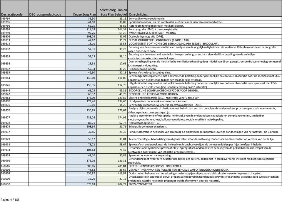 039798 219,18 164,39 Polymyografie (PMG)/ tremorregistratie. 039799 92,26 69,20 KWANTITATIEVE SPIERKRACHTMETING. 039806 108,08 81,06 Oculoplethysmografie (OPG).