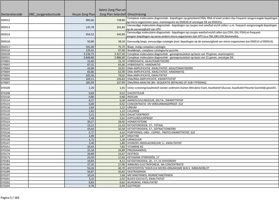050514 454,52 Eenvoudige moleculaire diagnostiek - bepalingen op coupes weefsel en/of cellen (oa CISH, ISH, FISH) en frequent 340,89 aangevr.bepalingen op aanw.andere micro-organismen dan HPV (o.a.tbc,ebv,hsv,bartonella).