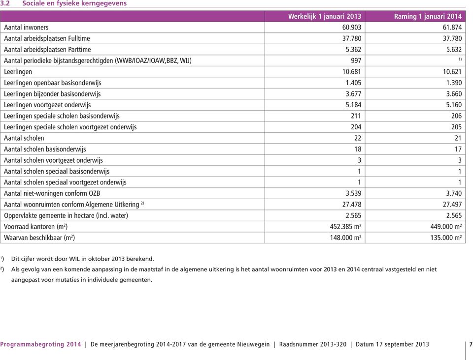 660 Leerlingen voortgezet onderwijs 5.184 5.