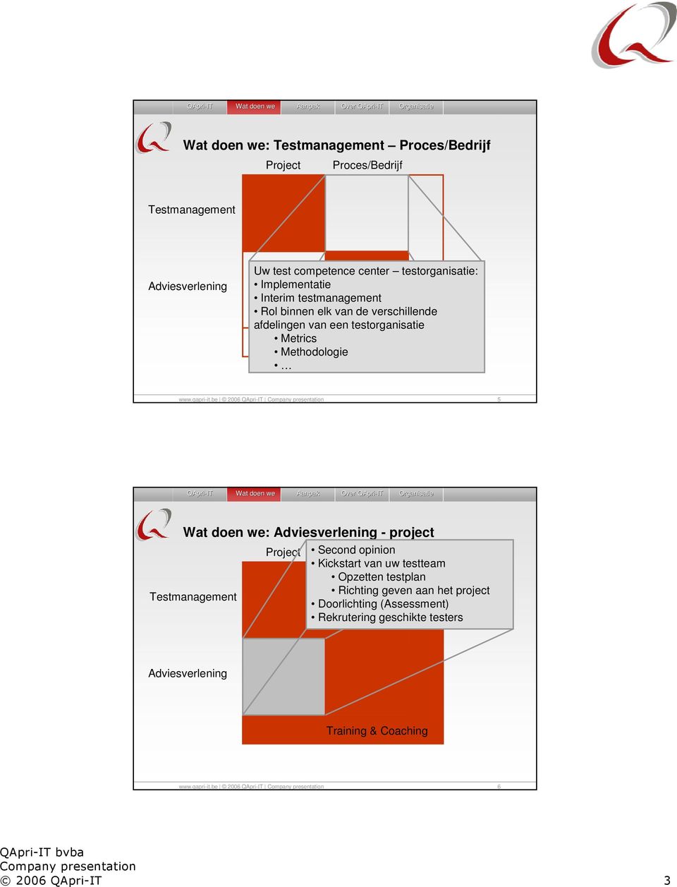 Methodologie 5 : - project Second opinion Kickstart van uw testteam Opzetten testplan