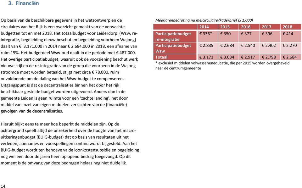 Het budgetdeel Wsw-oud daalt in die periode met 487.000.