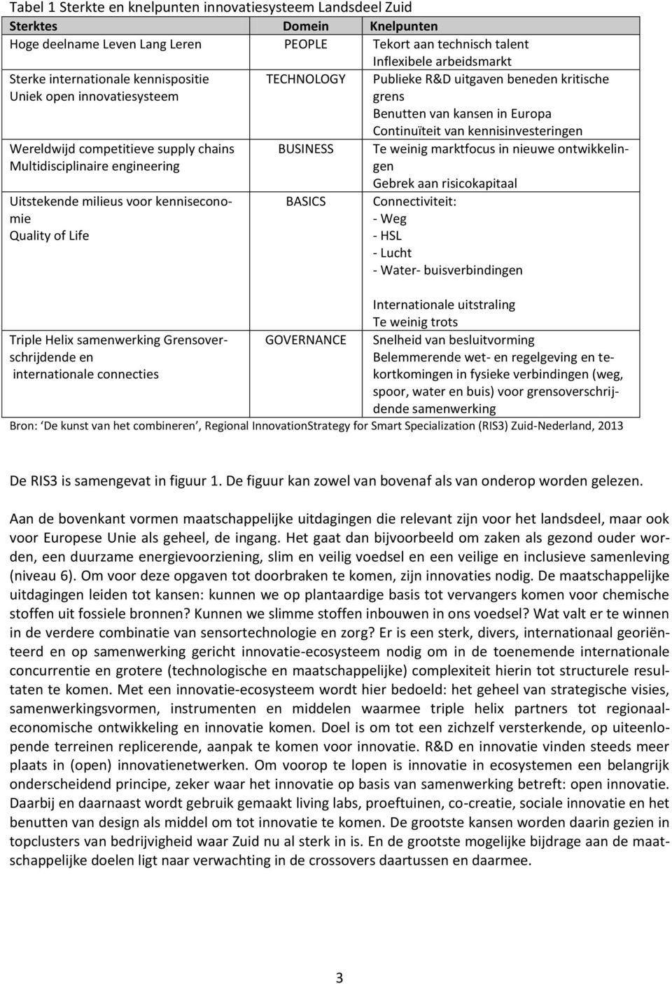 BUSINESS BASICS Publieke R&D uitgaven beneden kritische grens Benutten van kansen in Europa Continuïteit van kennisinvesteringen Te weinig marktfocus in nieuwe ontwikkelingen Gebrek aan