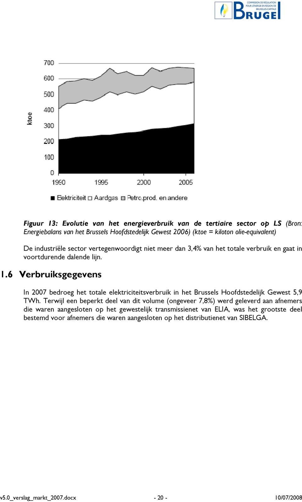 6 Verbruiksgegevens In 2007 bedroeg het totale elektriciteitsverbruik in het Brussels Hoofdstedelijk Gewest 5,9 TWh.