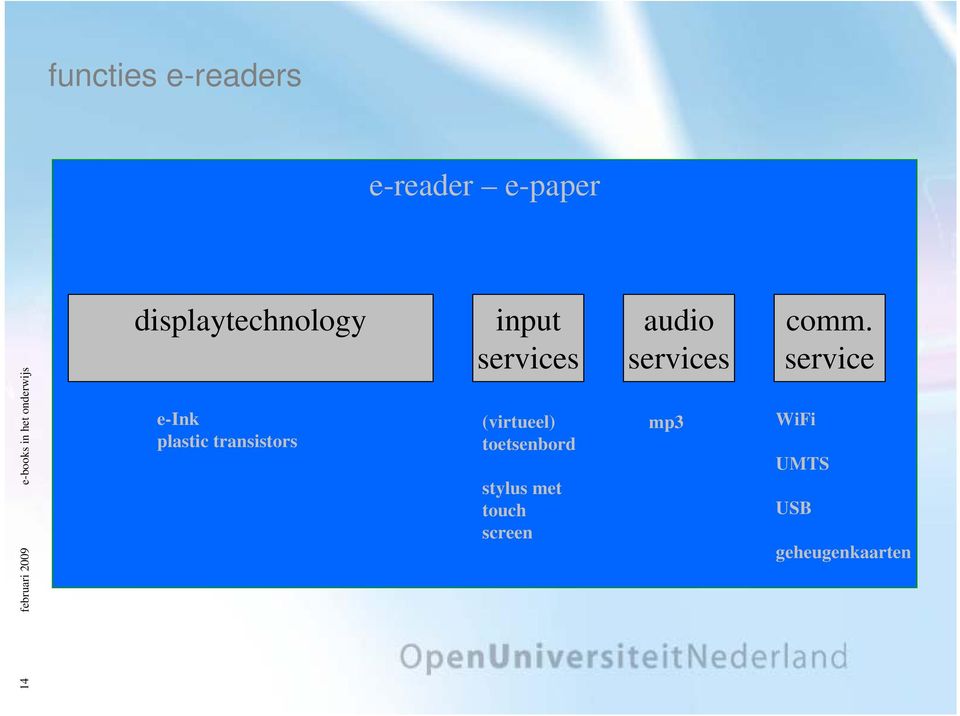 services (virtueel) toetsenbord stylus met touch