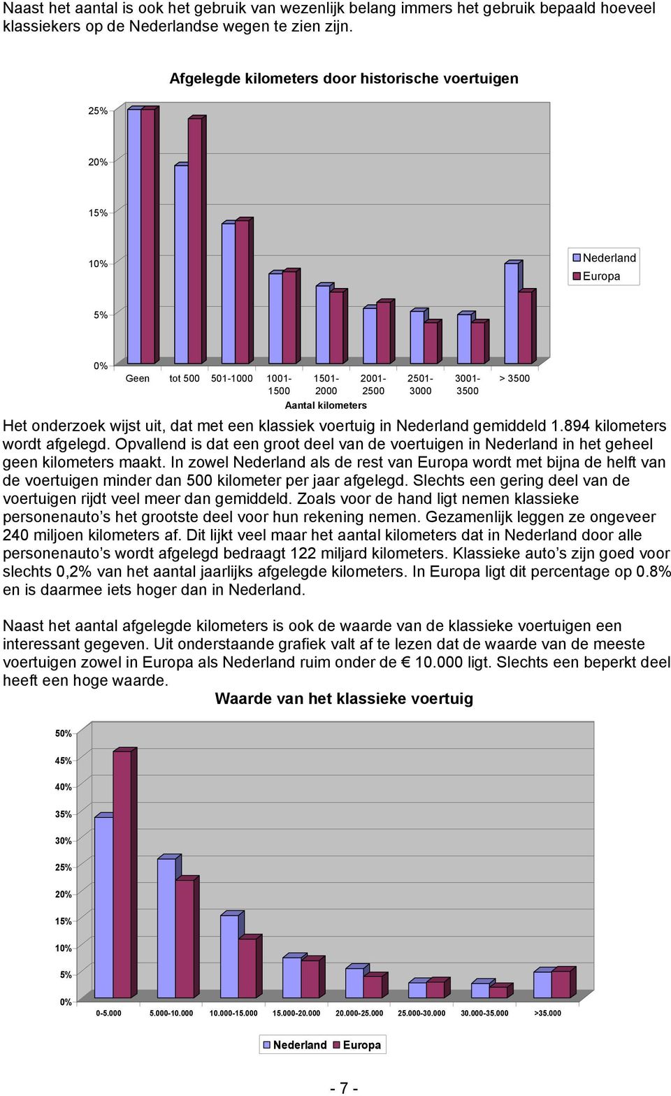 voertuig in Nederland gemiddeld 1.894 kilometers wordt afgelegd. Opvallend is dat een groot deel van de voertuigen in Nederland in het geheel geen kilometers maakt.