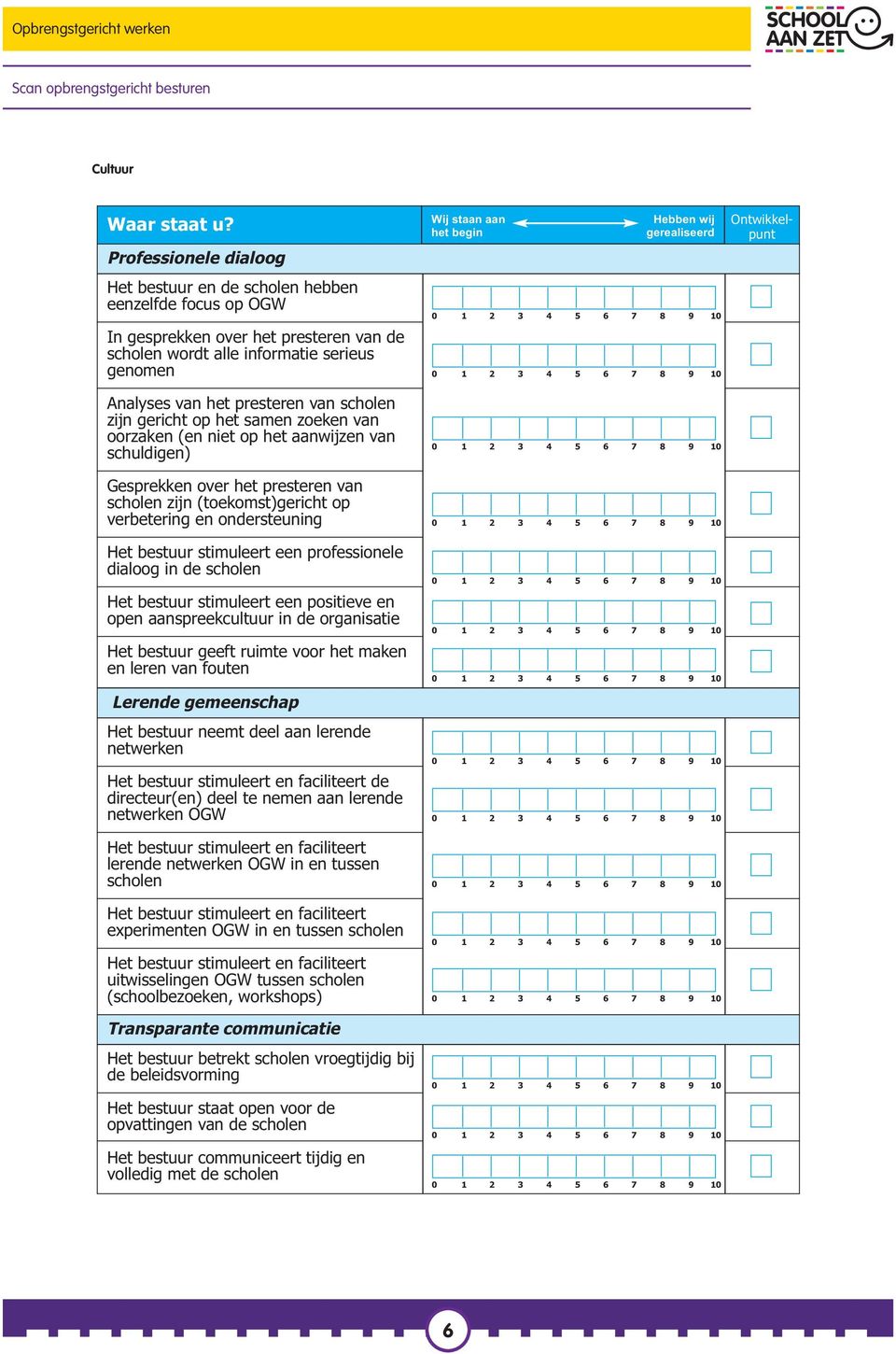 ondersteuning Het bestuur stimuleert een professionele dialoog in de scholen Het bestuur stimuleert een positieve en open aanspreekcultuur in de organisatie Het bestuur geeft ruimte voor het maken en