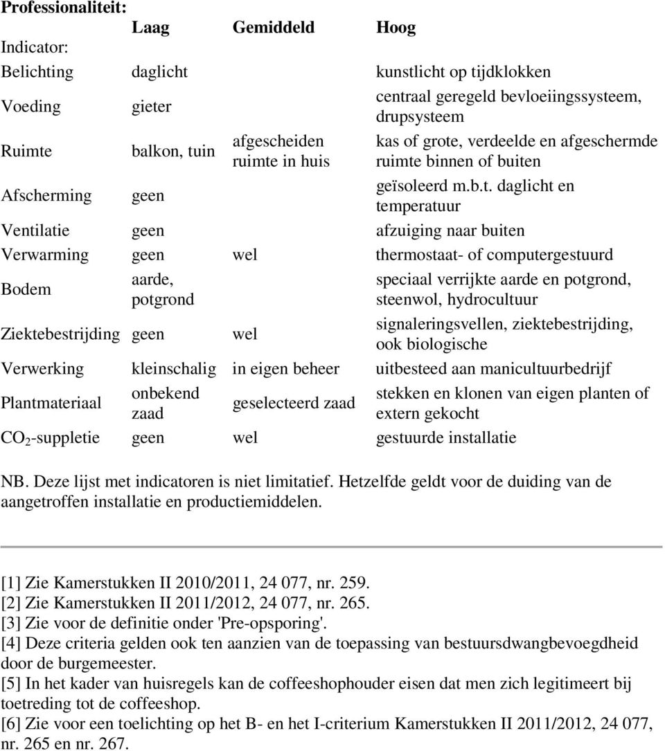 , verdeelde en afgeschermde ruimte