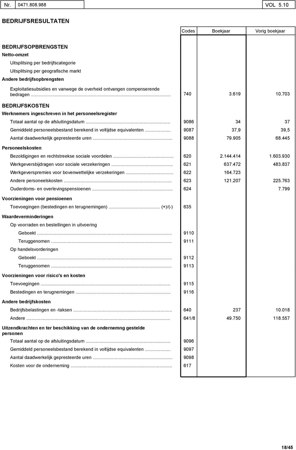 Exploitatiesubsidies en vanwege de overheid ontvangen compenserende bedragen. 740 3.619 10.