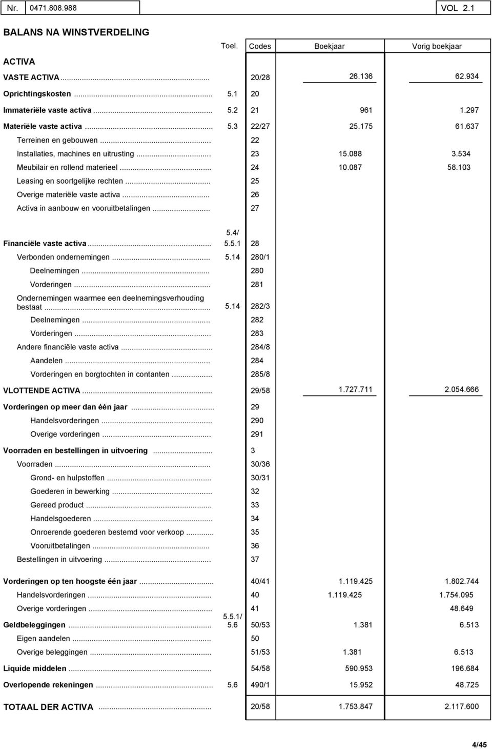 534 Meubilair en rollend materieel. 24 10.087 58.103 Leasing en soortgelijke rechten 25 Overige materiële vaste activa. 26 Activa in aanbouw en vooruitbetalingen. 27 Financiële vaste activa.