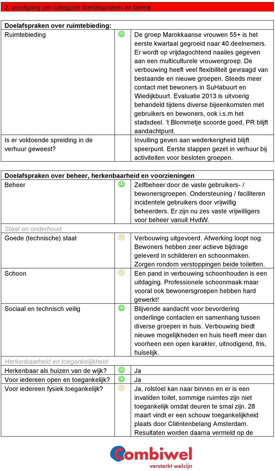 Steeds meer contact met bewoners in SuHabuurt en Wiedijkbuurt. Evaluatie 2013 is uitvoerig behandeld tijdens diverse bijeenkomsten met gebruikers en bewoners, ook i.s.m het stadsdeel.