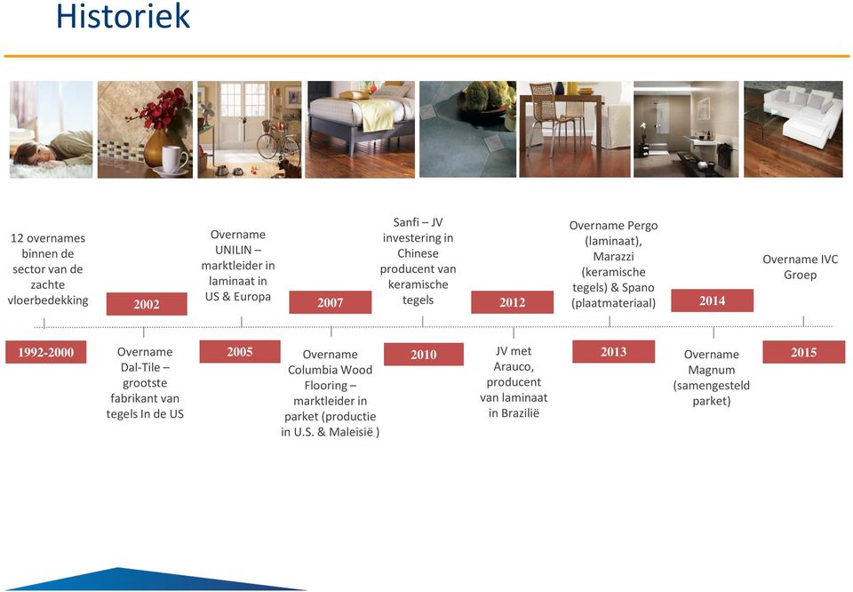 (plaatmateriaal) 2014 OvernameIVC Groep 1992-2000 Overname Dal-Tile grootste fabrikantvan tegelsin de US 2005 Overname Columbia Wood