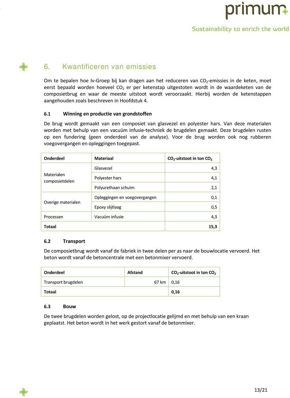 1 Winning en productie van grondstoffen De brug wordt gemaakt van een composiet van glasvezel en polyester hars.