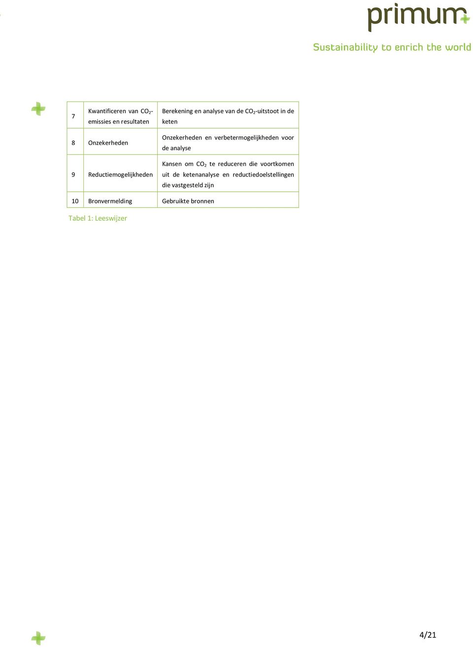 voor de analyse Kansen om CO 2 te reduceren die voortkomen uit de ketenanalyse en