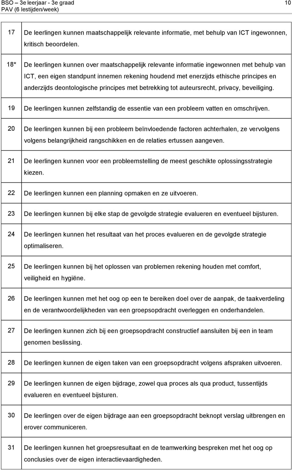 deontologische principes met betrekking tot auteursrecht, privacy, beveiliging. 19 De leerlingen kunnen zelfstandig de essentie van een probleem vatten en omschrijven.