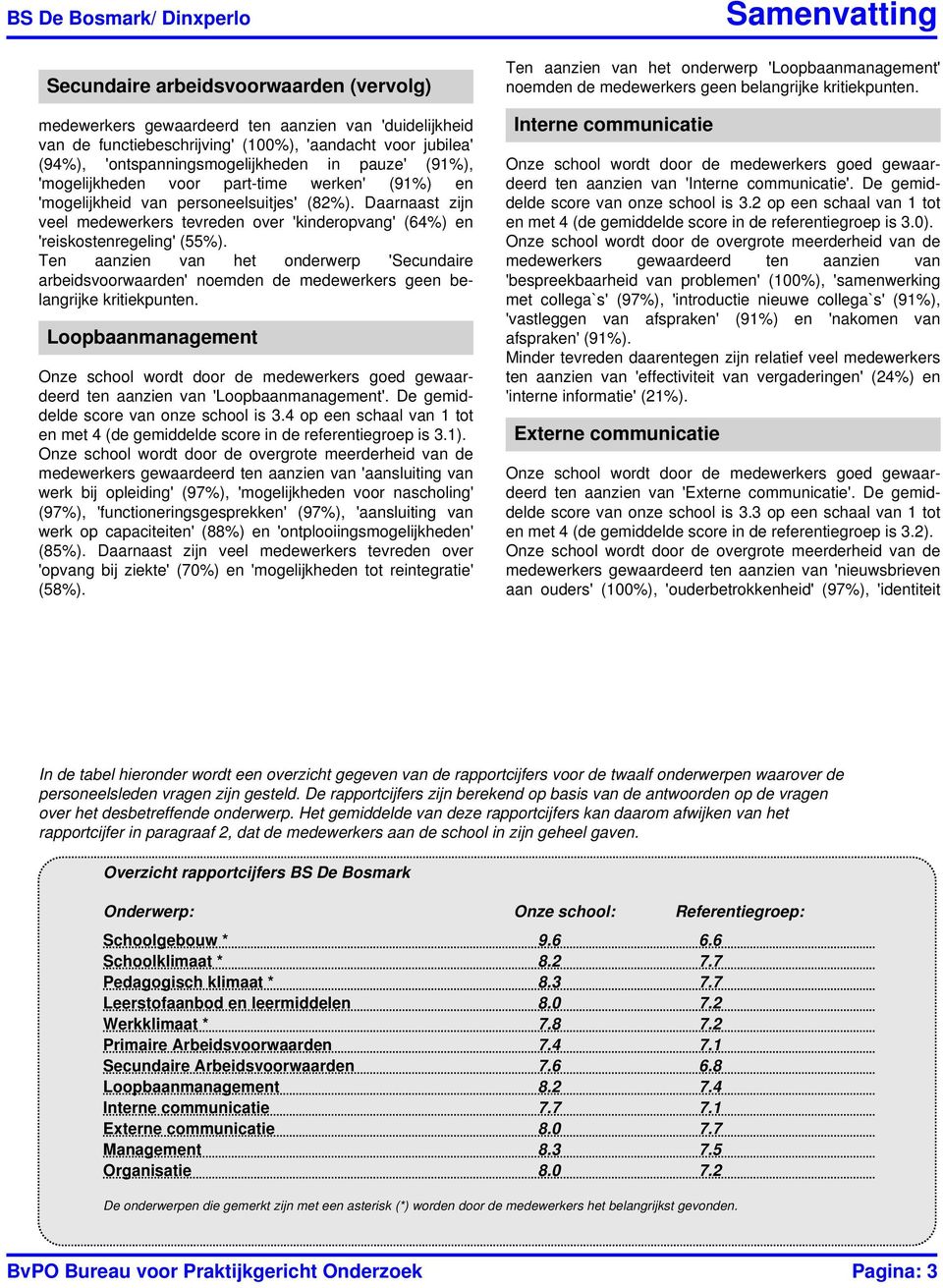 Ten aanzien van het onderwerp 'Secundaire arbeidsvoorwaarden' noemden de medewerkers geen belangrijke kritiekpunten. Loopbaanmanagement ten aanzien van 'Loopbaanmanagement'.