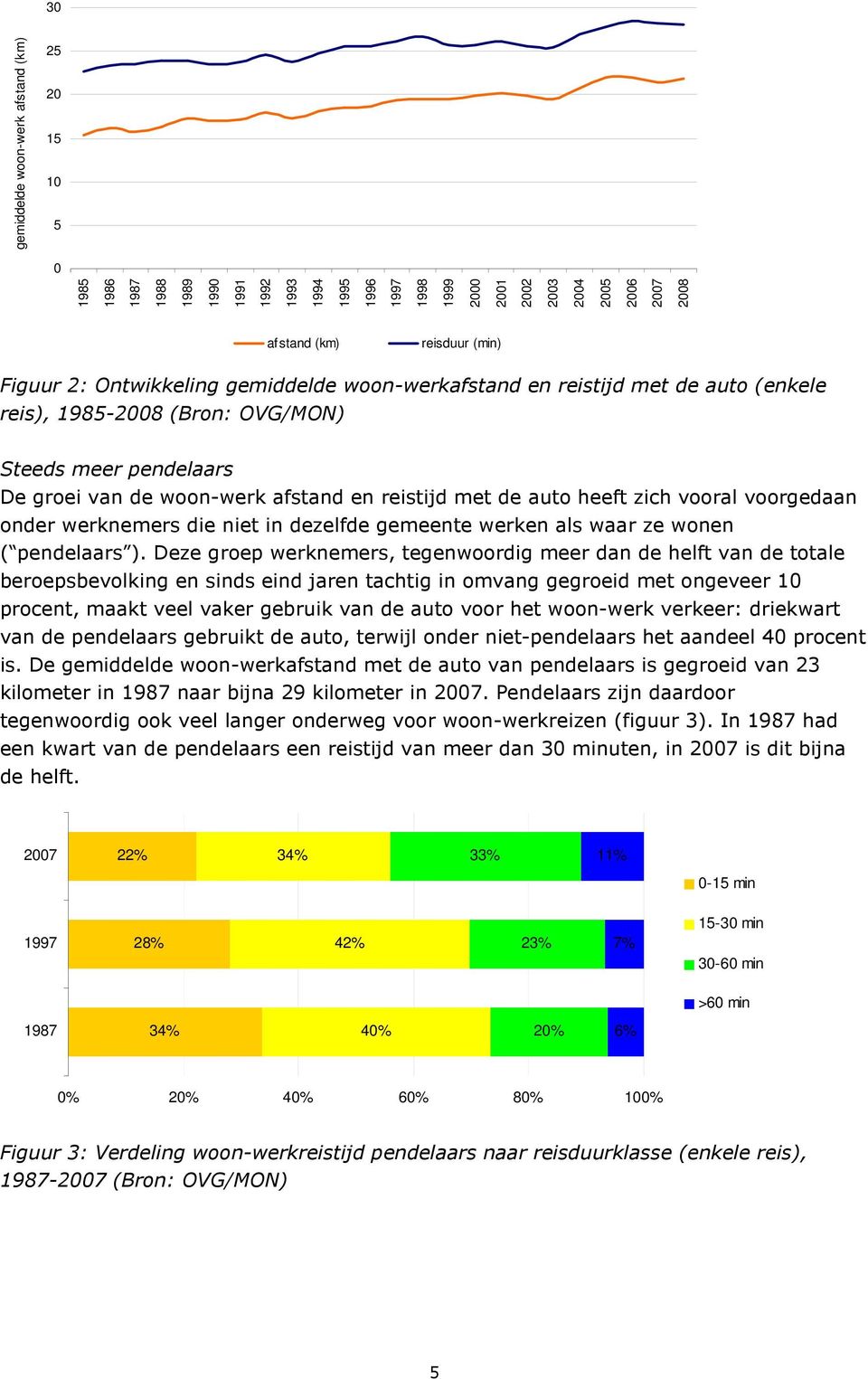 auto heeft zich vooral voorgedaan onder werknemers die niet in dezelfde gemeente werken als waar ze wonen ( pendelaars ).