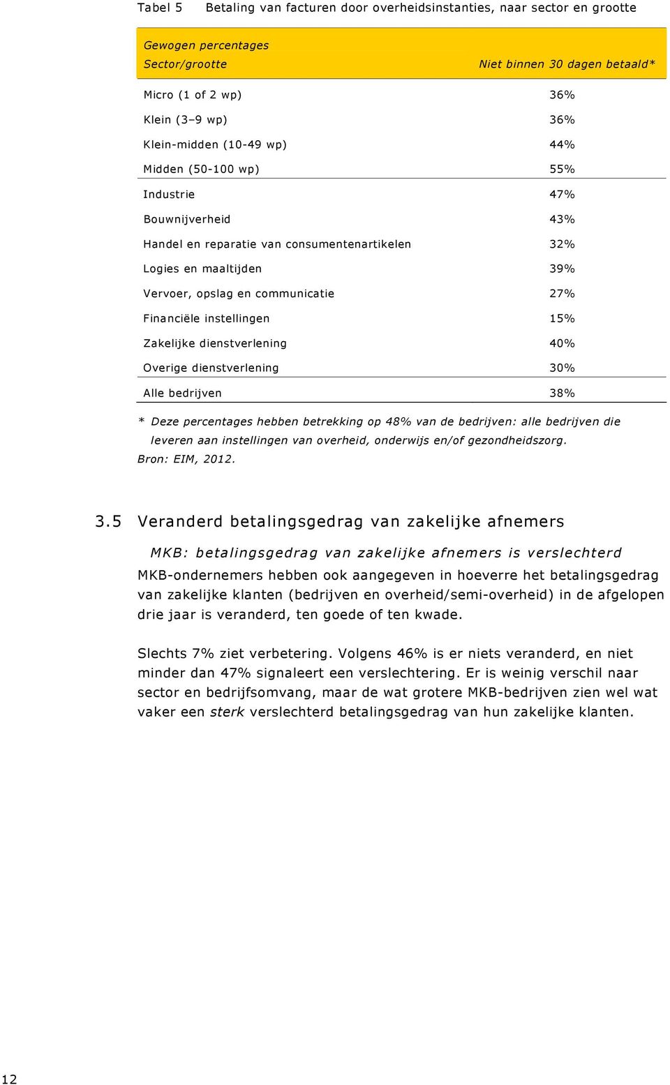 instellingen 15% Zakelijke dienstverlening 40% Overige dienstverlening 30% Alle bedrijven 38% * Deze percentages hebben betrekking op 48% van de bedrijven: alle bedrijven die leveren aan instellingen