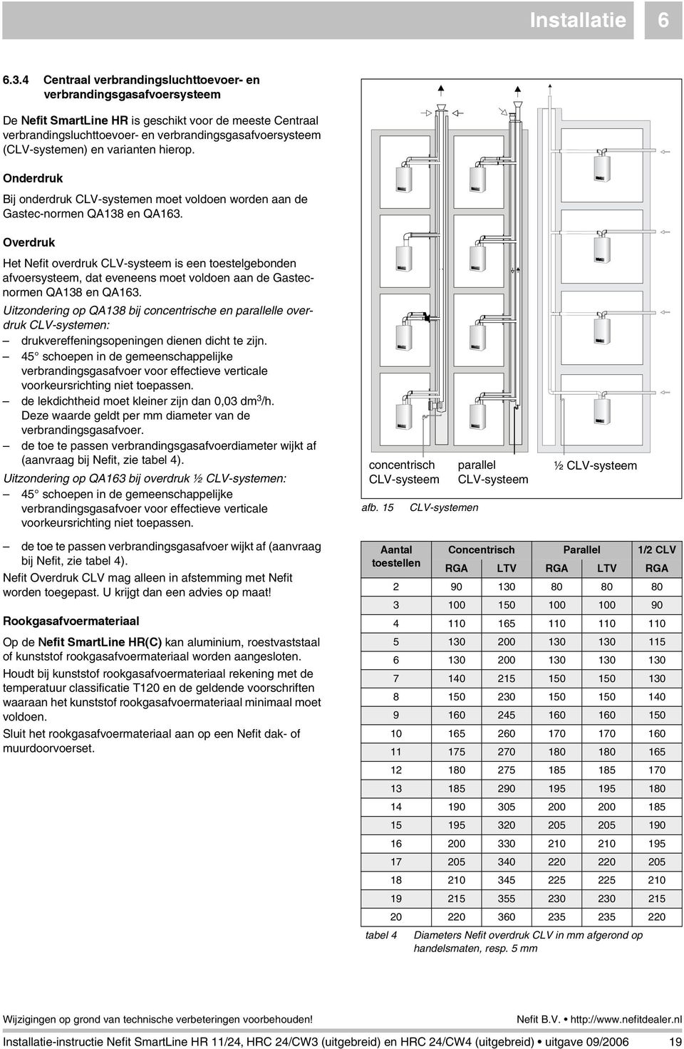 en varianten hierop. Onderdruk Bij onderdruk CLV-systemen moet voldoen worden aan de Gastec-normen QA138 en QA163.