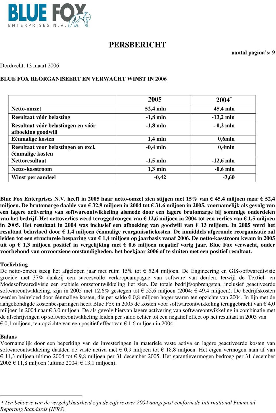 -0,4 mln 0,4mln éénmalige kosten Nettoresultaat -1,5 mln -12,6 mln Netto-kasstroom 1,3 mln -0,6 mln Winst per aandeel -0,42-3,60 Blue Fox Enterprises N.V.