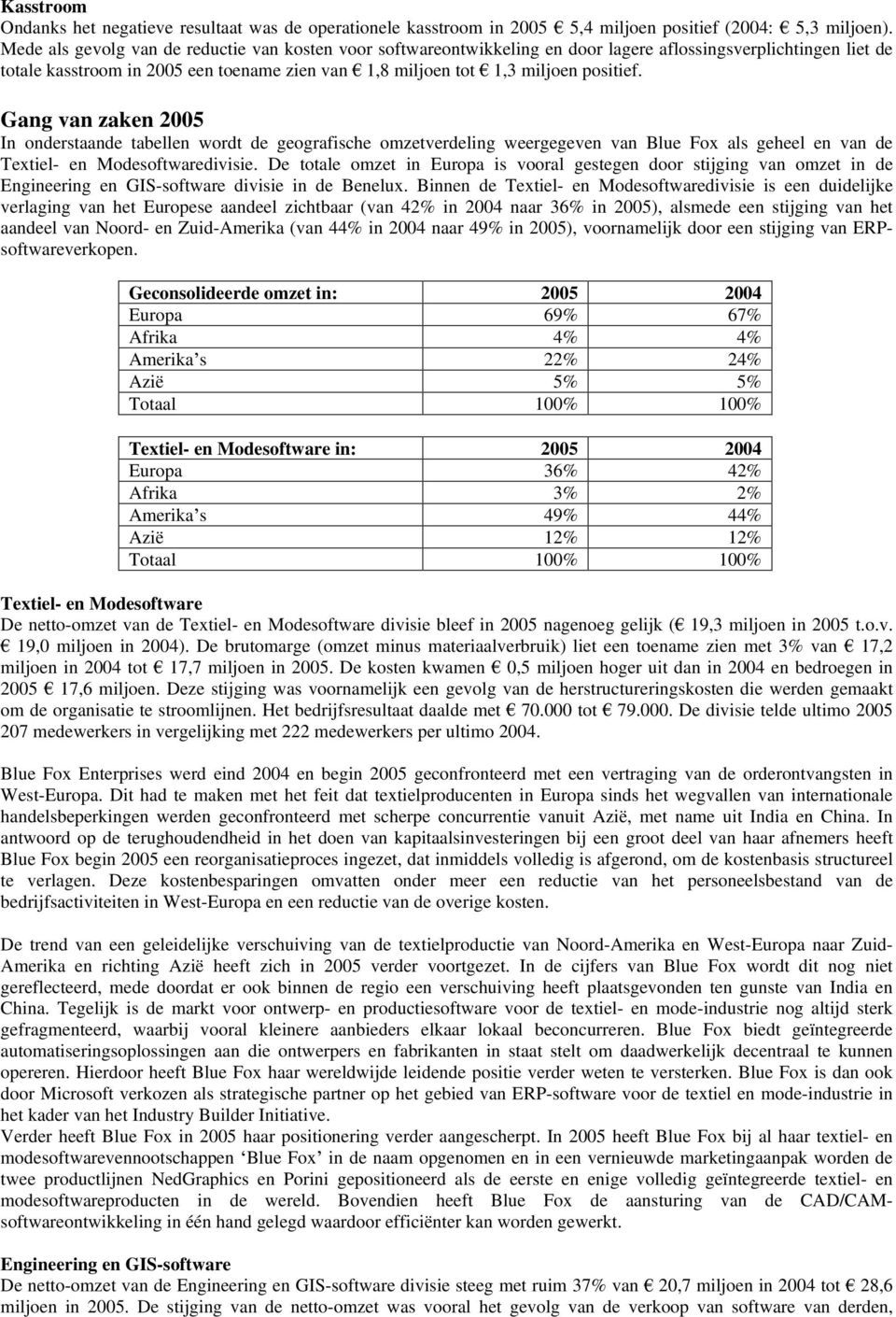 Gang van zaken 2005 In onderstaande tabellen wordt de geografische omzetverdeling weergegeven van Blue Fox als geheel en van de Textiel- en Modesoftwaredivisie.
