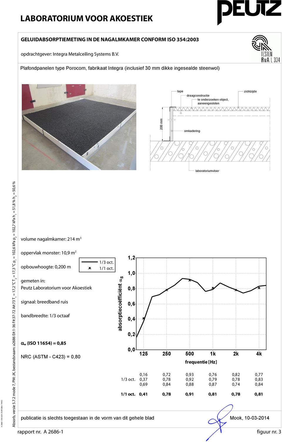 Plafondpanelen type Porocom, fabrikaat Integra (inclusief 30 mm dikke ingesealde steenwol) tape draagconstructie te onderzoeken object, aaneengesloten zichtzijde 200 mm omkadering laboratoriumvloer