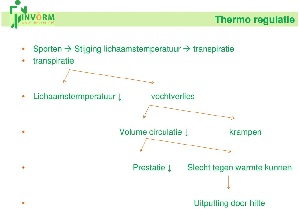 Lichaamstermperatuur vochtverlies Volume