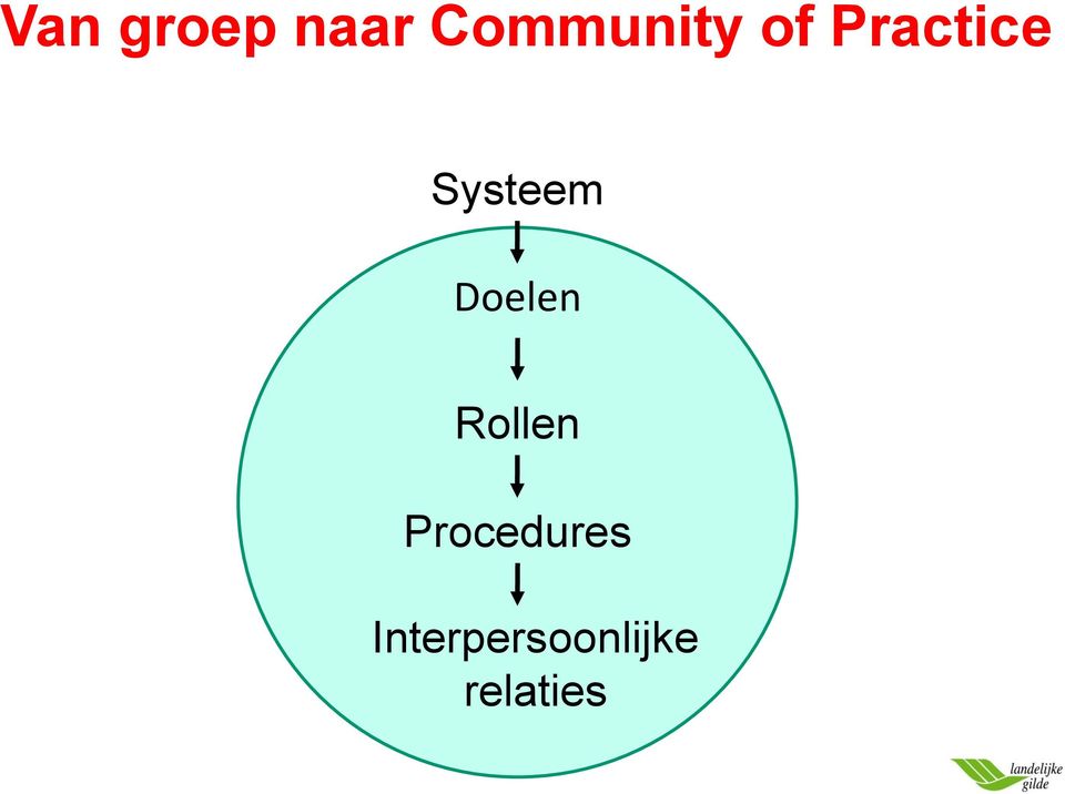 Systeem Doelen Rollen