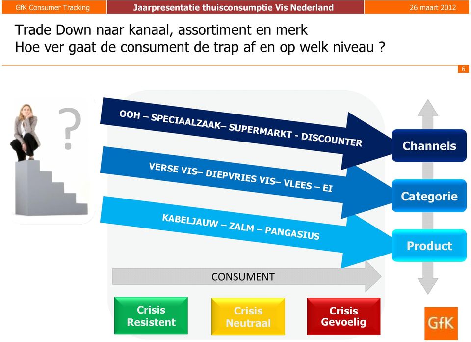 OOH SPECIAALZAAK SUPERMARKT - DISCOUNTER Channels VERSE VIS DIEPVRIES VIS