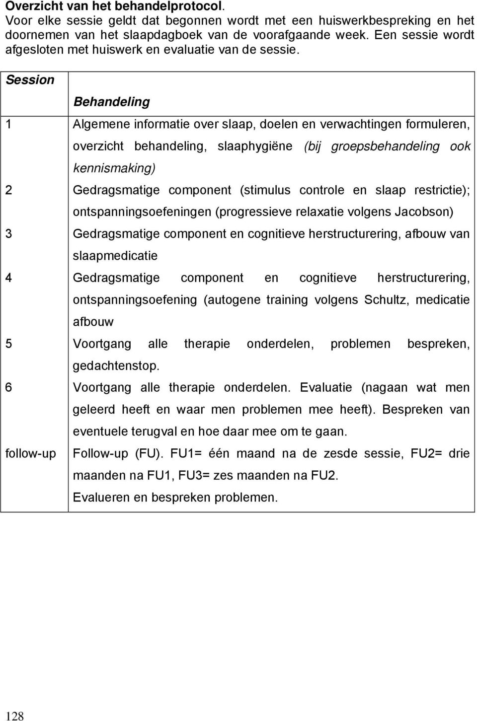 Session 1 2 3 4 5 6 follow-up Behandeling Algemene informatie over slaap, doelen en verwachtingen formuleren, overzicht behandeling, slaaphygiëne (bij groepsbehandeling ook kennismaking)