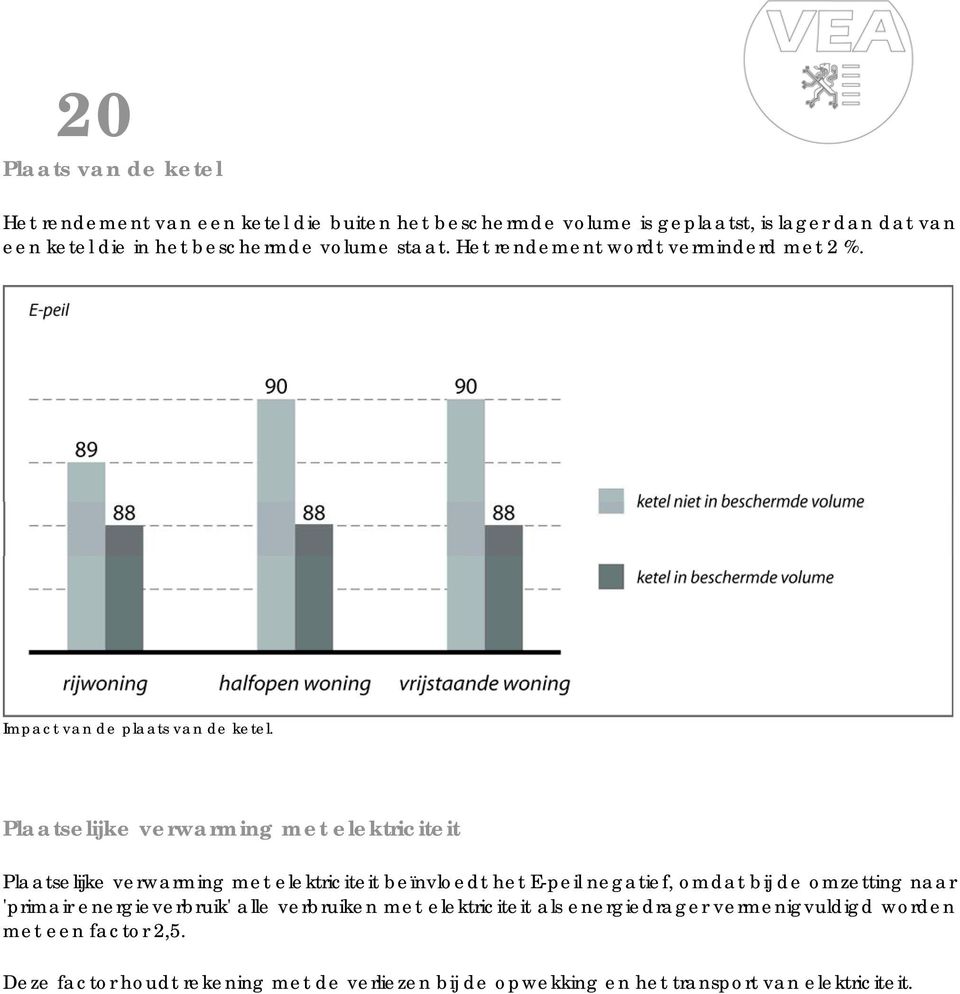 Plaatselijke verwarming met elektriciteit Plaatselijke verwarming met elektriciteit beïnvloedt het E-peil negatief, omdat bij de omzetting naar