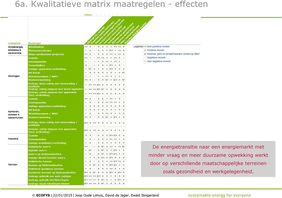 op verschillende maatschappelijke terreinen zoals gezondheid en