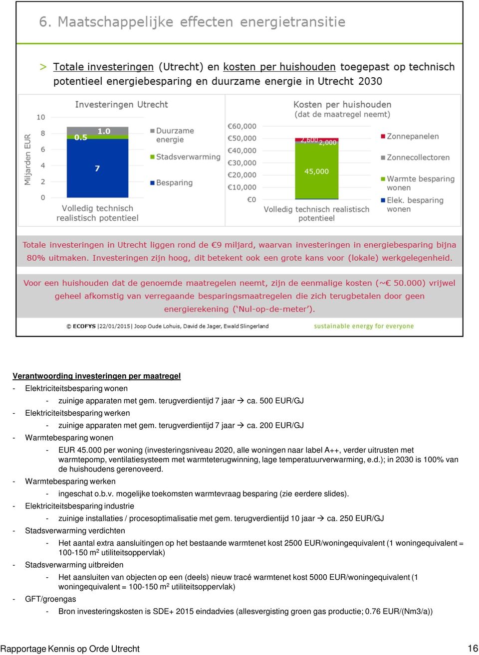 000 per woning (investeringsniveau 2020, alle woningen naar label A++, verder uitrusten met warmtepomp, ventilatiesysteem met warmteterugwinning, lage temperatuurverwarming, e.d.); in 2030 is 100% van de huishoudens gerenoveerd.