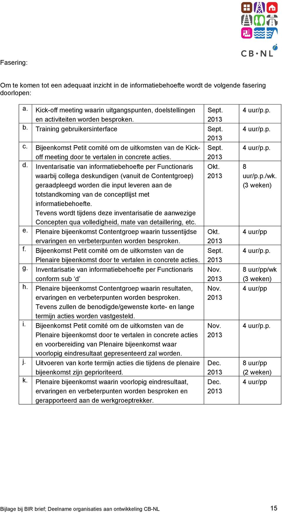 Bijeenkomst Petit comité om de uitkomsten van de Kickoff Sept. meeting door te vertalen in concrete acties. 2013 d. Inventarisatie van informatiebehoefte per Functionaris Okt.