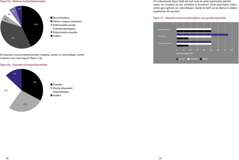 name de grote organisaties gebruik maken van enquêtes om hun achterban te benaderen.