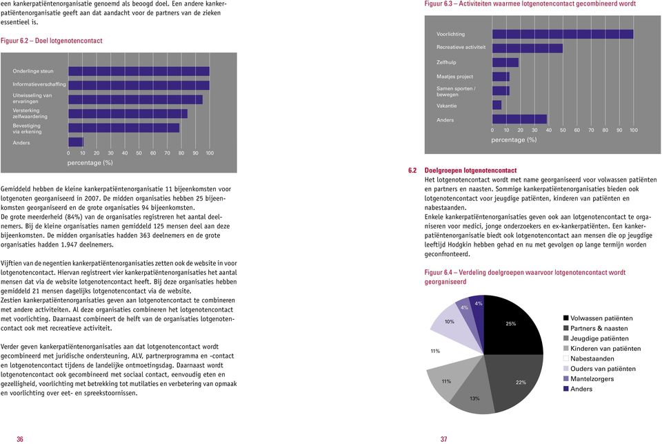 3 Activiteiten waarmee lotgenotencontact gecombineerd wordt Voorlichting Recreatieve activiteit Onderlinge steun Informatieverschaffing Uitwisseling van ervaringen Versterking zelfwaardering