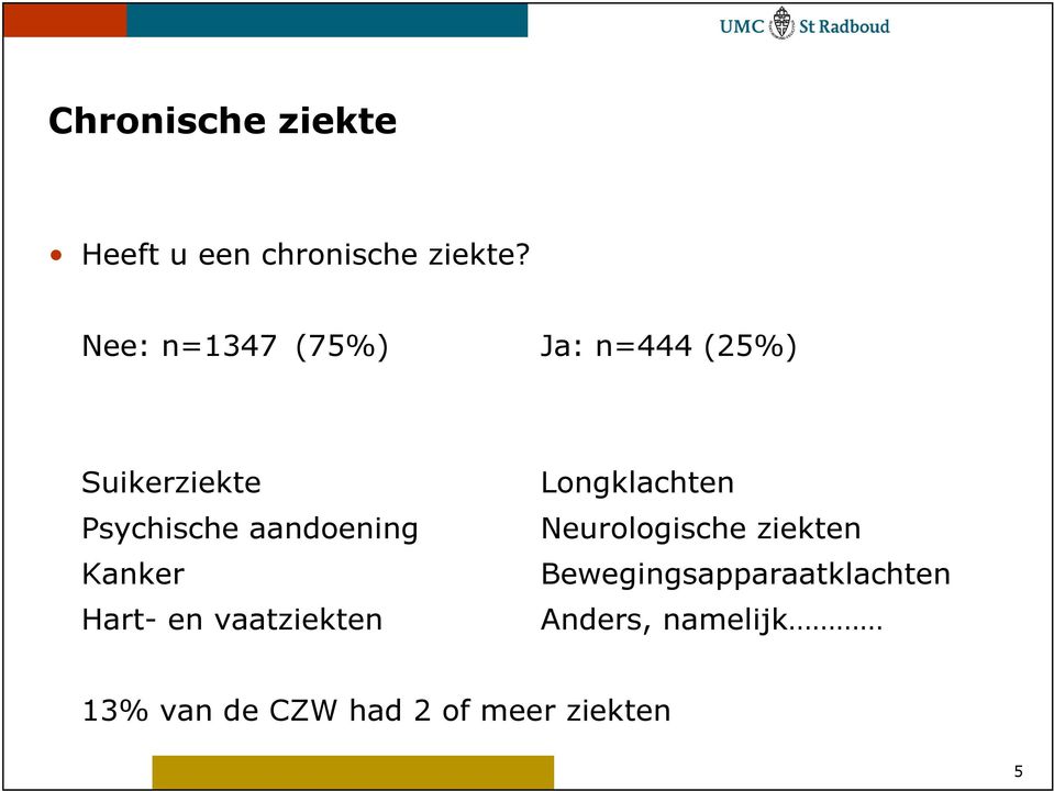 aandoening Kanker Hart- en vaatziekten Longklachten Neurologische