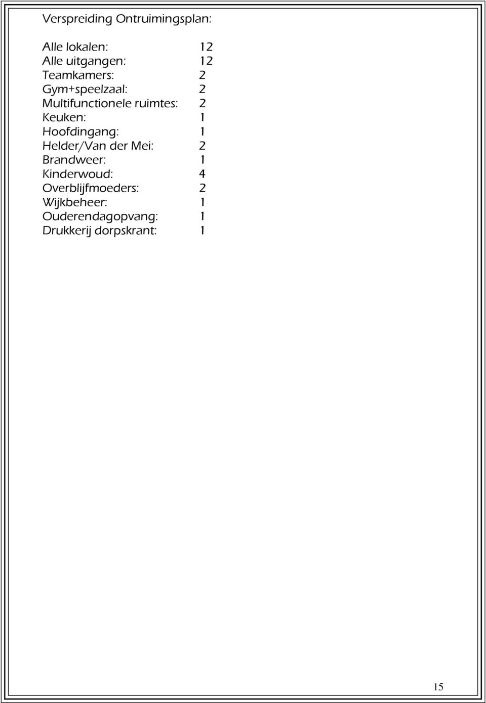 Hoofdingang: 1 Helder/Van der Mei: 2 Brandweer: 1 Kinderwoud: 4