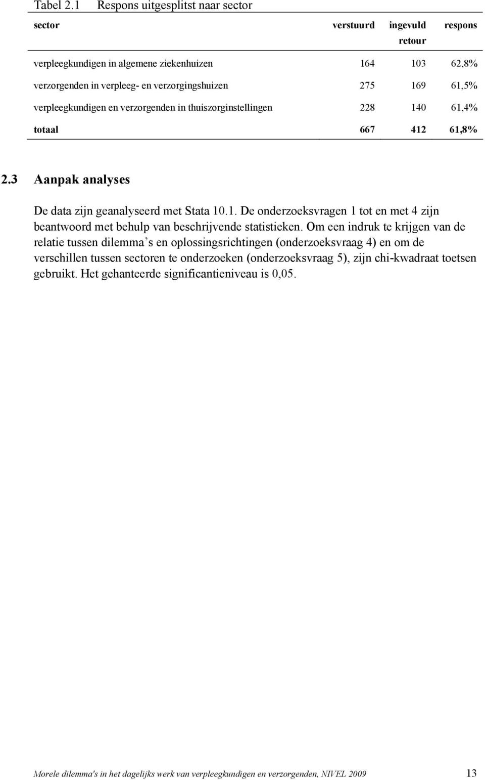 verpleegkundigen en verzorgenden in thuiszorginstellingen 228 140 61,4% totaal 667 412 61,8% 2.3 Aanpak analyses De data zijn geanalyseerd met Stata 10.1. De onderzoeksvragen 1 tot en met 4 zijn beantwoord met behulp van beschrijvende statistieken.