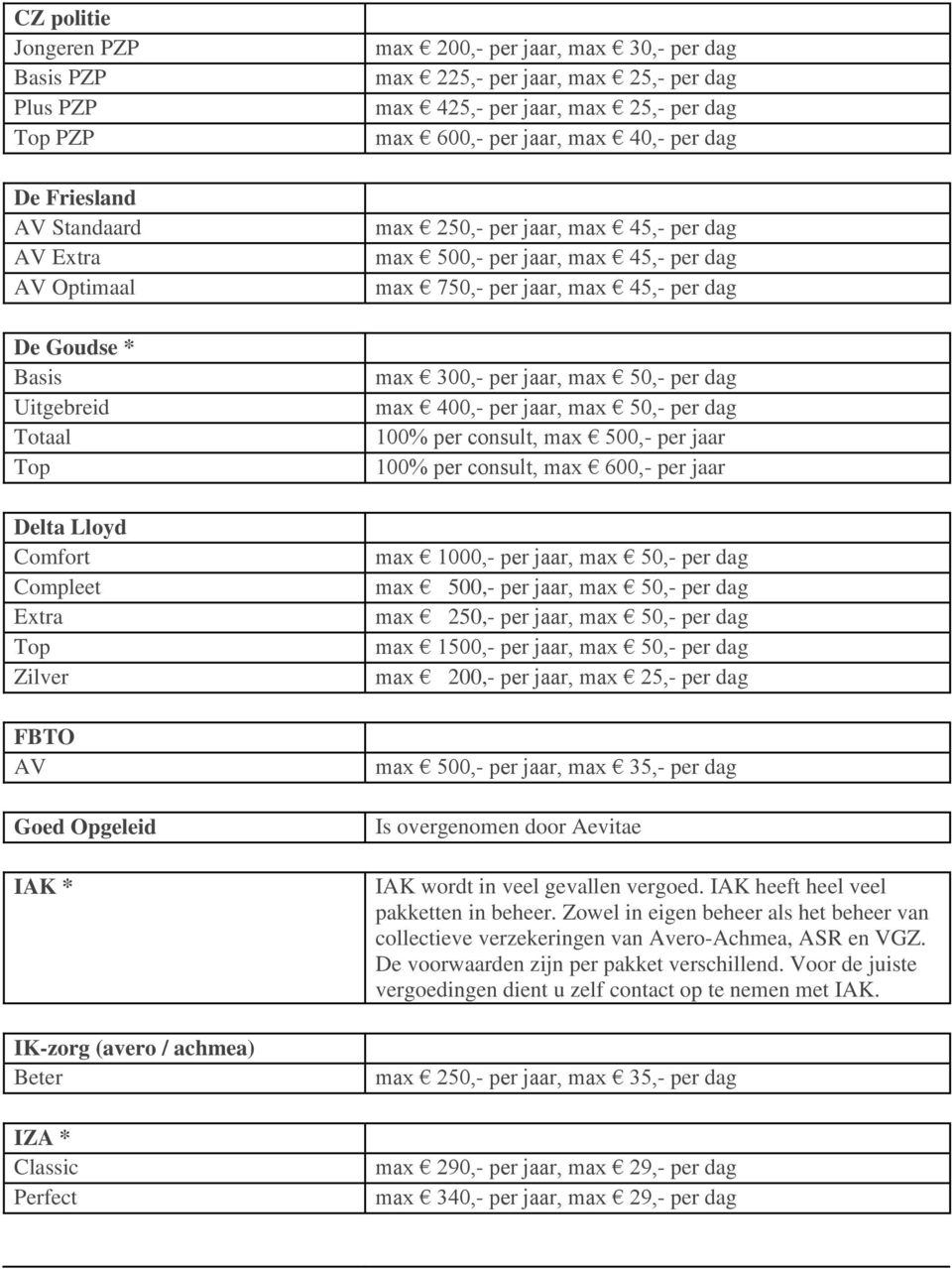 per dag max 500,-, max 45,- per dag max 750,-, max 45,- per dag max 300,-, max 50,- per dag max 400,-, max 50,- per dag 100% per consult, max 500,- 100% per consult, max 600,- max 1000,-, max 50,-